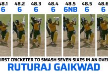 India's budding batsman Rituraj Gaekwad's world record of 7 sixes in 1 over